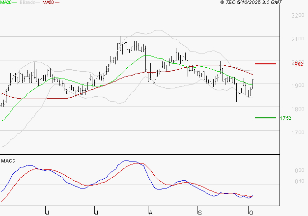 TIKEHAU CAPITAL : Peu de risque à moyen terme