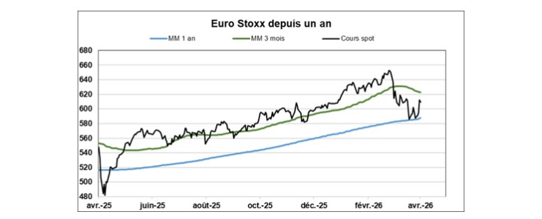 Source : Factset et Phiadvisor Valquant