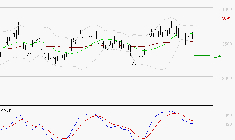 SCHLUMBERGER : L'indécision domine