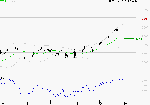 SOCIETE GENERALE : Risque de correction sous les résistances