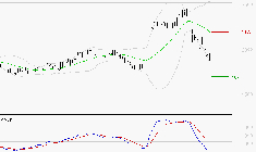 MANITOU : Sous les résistances, une consolidation est probable