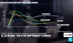 Dernier Conseil des ministres pour Bruno Le Maire après un septennat à Bercy