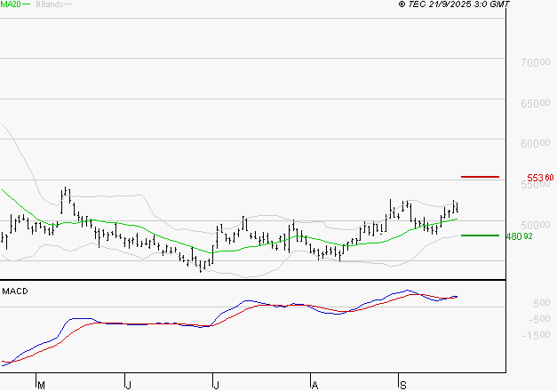 LVMH : Le mouvement reste haussier