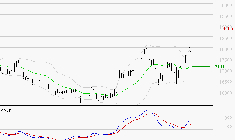 AIR LIQUIDE : Les signaux haussiers sont intacts
