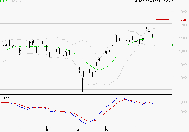OPMOBILITY : La situation technique est plutôt incertaine
