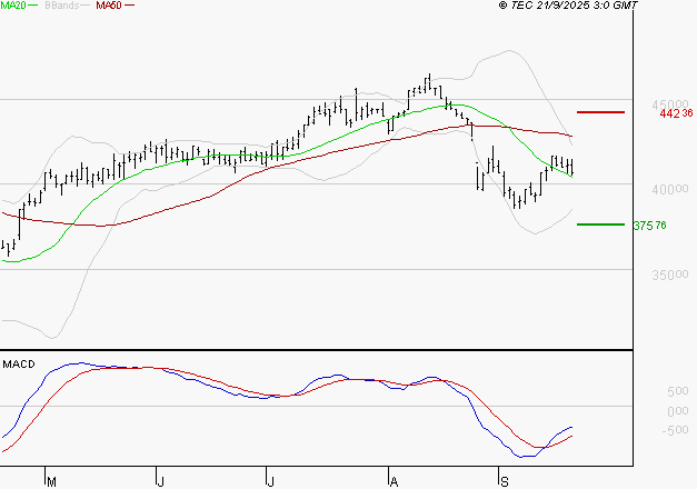 ID LOGISTICS GROUP : Retour possible sur les supports