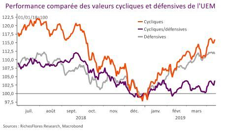 (source : RF Research, Macrobond)