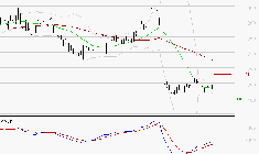 ELIOR : Attendre un test du support