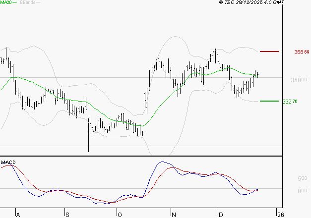 VIRBAC SA : Peu de risque à moyen terme