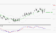 LDC : La situation technique est plutôt incertaine