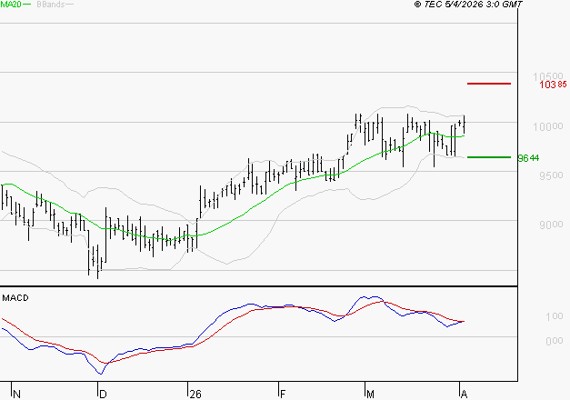 LDC : La situation technique est plutôt incertaine