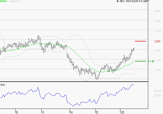 M6 : Risque de correction sous les résistances