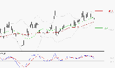 IPSOS : Une consolidation vers les supports est probable