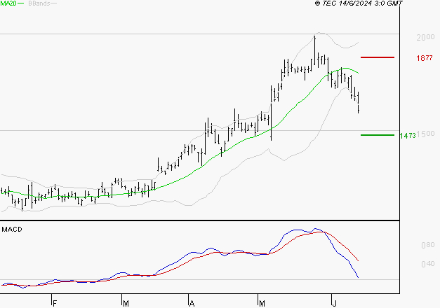 ALSTOM : Une consolidation vers les supports est probable