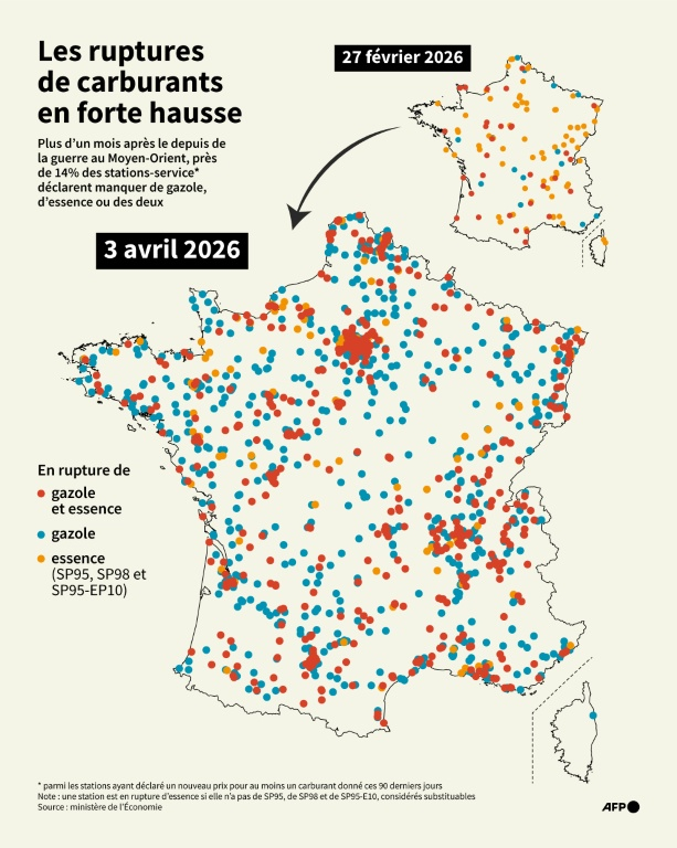 Cartes montrant le nombre de stations-service en rupture totale ou partielle de gazole ou d'essence (SP95, SP98, SP95-E10) au 27 février 2026 et au 3 avril 2026 ( AFP / Pauline PAILLASSA )