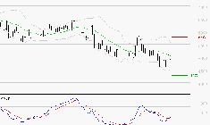 TELEPERFORMANCE : Retour possible sur les supports