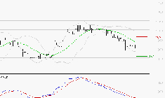 RAMSAY GENERALE : Sous les résistances, une consolidation est probable
