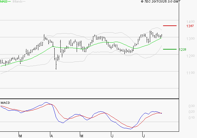 M6 : L'indécision domine
