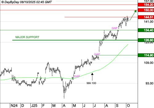 LEGRAND : La tendance de fond est clairement orientée à la hausse
