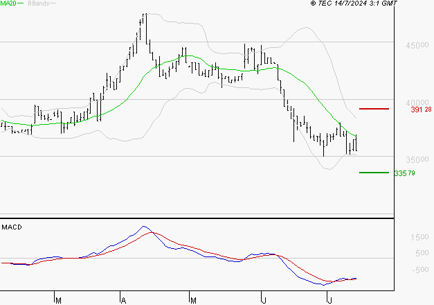 BURELLE : Retour possible sur les supports