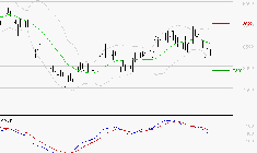 PUBLICIS GROUPE : Sous les résistances, une consolidation est probable