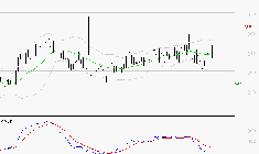 ELIOR : Peu de risque à moyen terme