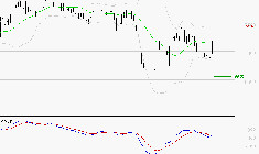 DANONE : Pas de signe d'amélioration