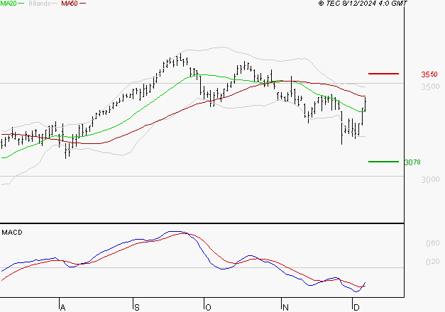 AXA : Peu de risque à moyen terme