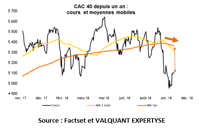 Source : Factset et VALQUANT EXPERTYSE