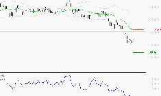 HERMES INTERNATIONAL : Surveiller le comportement des cours sur les supports