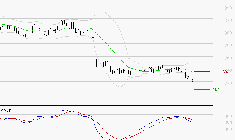 VIVENDI : La tendance baissière peut reprendre