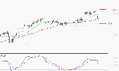 KLEPIERRE : Une consolidation vers les supports est probable