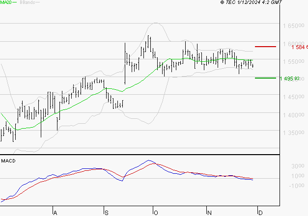 COMPAGNIE DE L'ODET : Sous les résistances, une consolidation est probable