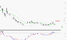 WORLDLINE SA : Une consolidation vers les supports est probable