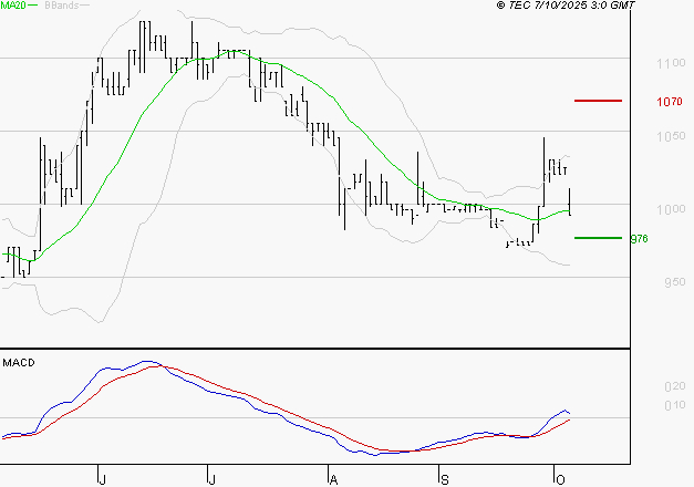 RAMSAY GENERALE : Opportunité technique