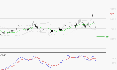 ALTEN : Une consolidation vers les supports est probable