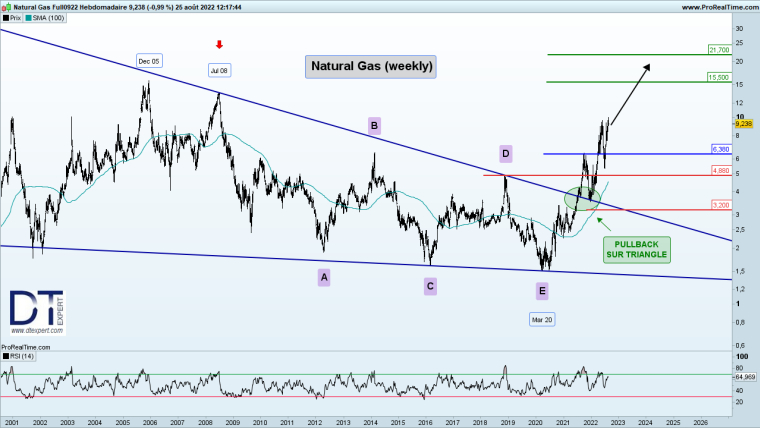 L'Europe peut-elle faire face à la crise énergétique ? Crédit photo : Adobe Stock