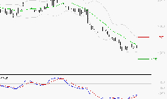 LECTRA : Attendre un test du support