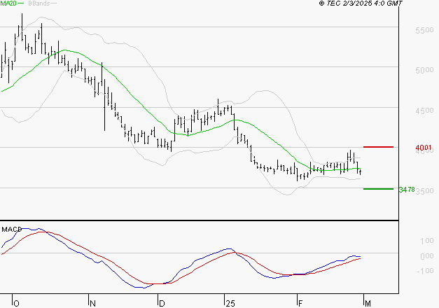 EQUASENS : Retour possible sur les supports