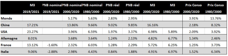 Source: Evariste Quant Research, Bloomberg LLP. Bloomberg n'est pas responsable de ces résultats. Les performances passées ne garantissent pas les performances futures.