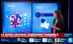 Législatives : la NUPES devance légèrement Ensemble!