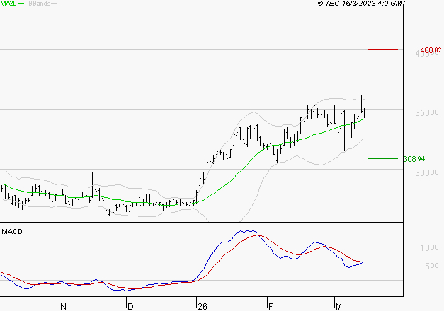 DASSAULT AVIATION : La situation technique est plutôt incertaine