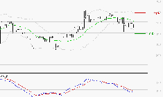RAMSAY GENERALE : Sous les résistances, une consolidation est probable