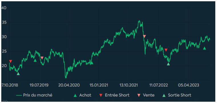 Source : Phiadvisor Valquant