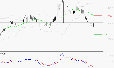 IPSOS : Sous les résistances, une consolidation est probable