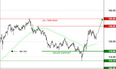 EURONEXT NV : Les cours progressent encore