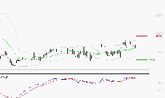 RENAULT SA : La situation technique est plutôt incertaine