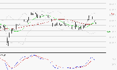 AIR LIQUIDE : Une consolidation vers les supports est probable
