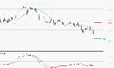 EURAZEO : Sous les résistances, une consolidation est probable