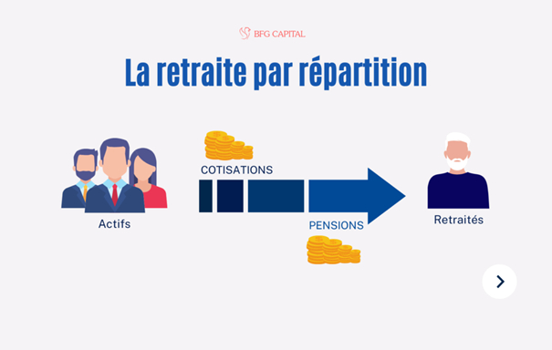 (crédits : www.bfgcapital.com)